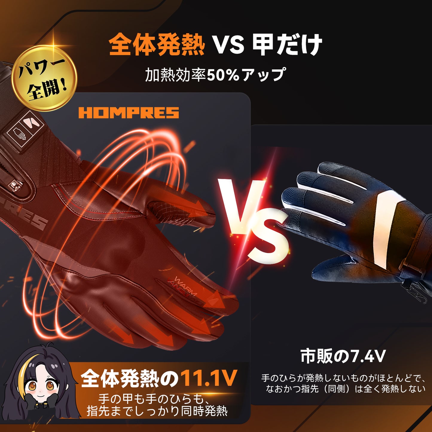 Hompres 2025年 電熱グローブ 11.1V両面全体発熱 手のひらと同面の指先発熱 発熱エリア制御 シガー電源ケーブル付き インナーグローブ付き モデルA