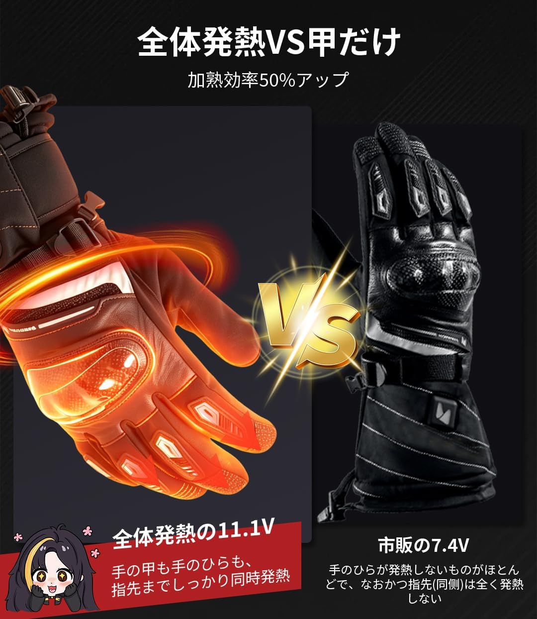Hompres 電熱グローブ バイク用 11.1V両面全体発熱 3WAY給電対応（Type-C・シガーソケット・バッテリー）4段階温度調節 ナックルガード 撥水 防寒 スマホ対応 滑り止め ツーリング スキー