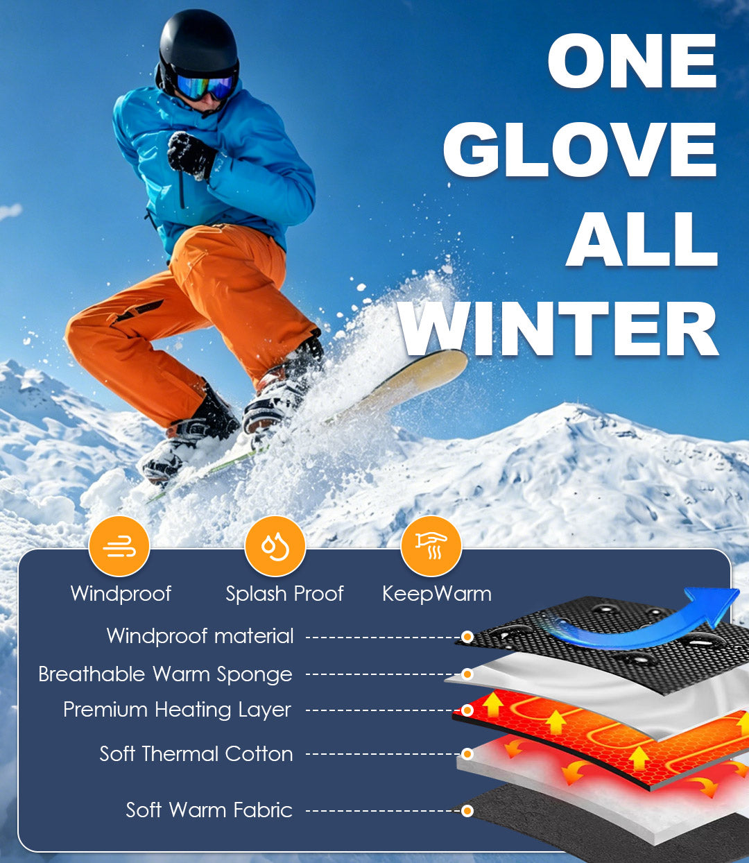 Hompres Heated Gloves for Men Women, 11.1V Rechargeable Electric Heated Work Gloves