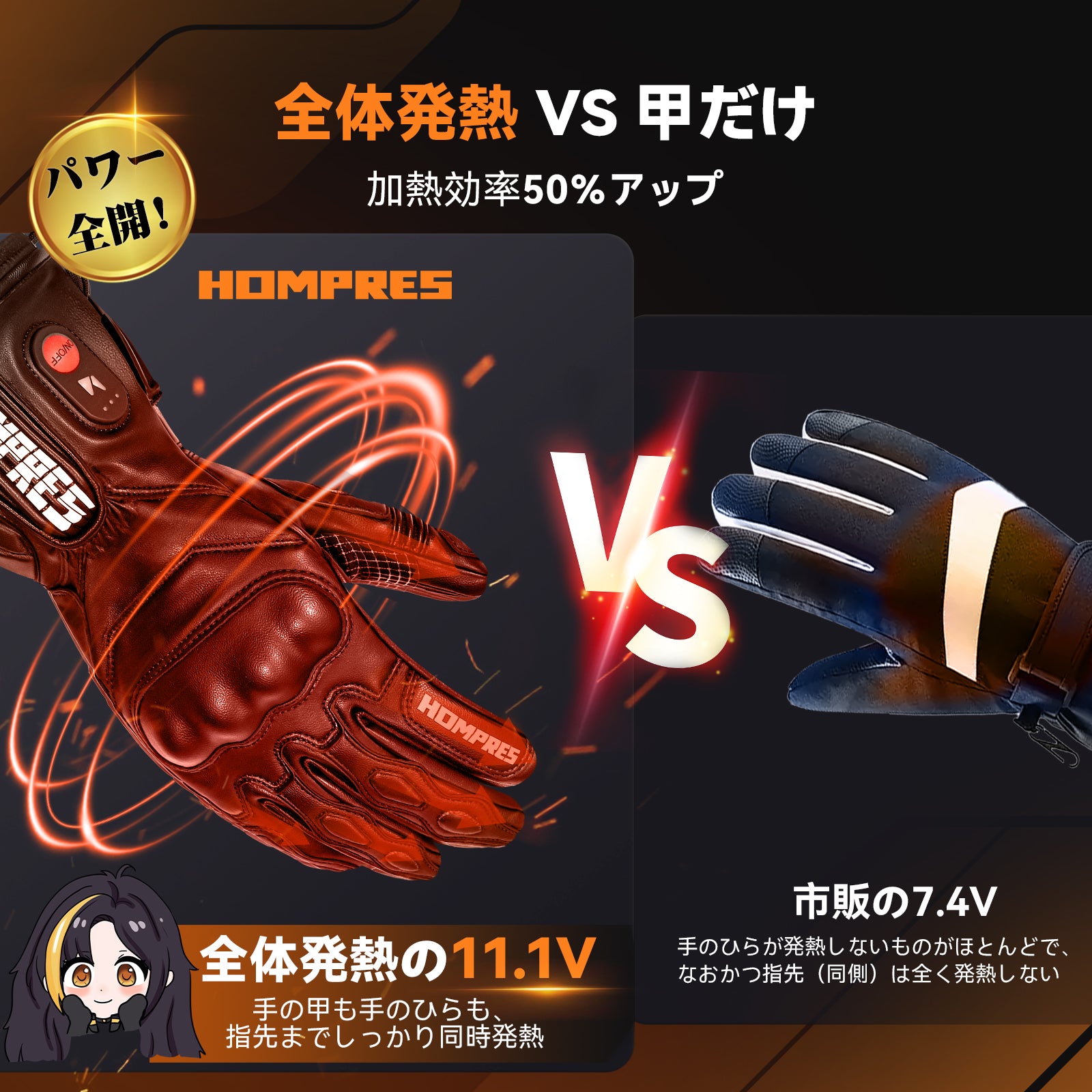 2024モデル HOMPRES 電熱グローブ XLサイズCタイプ 新品未使用 New for 2024] The strongest HOMPRES heated gloves ever have